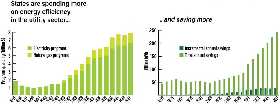 ACEEEStateSpending.jpg